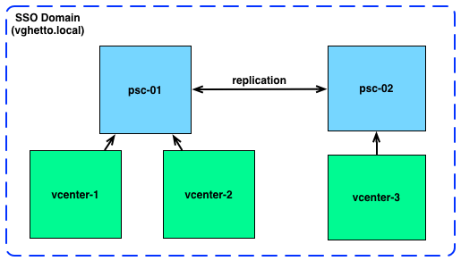 Linked mode vmware что это