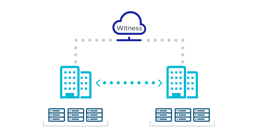 2-Host Entry Scale Stretched Clusters – Cloud Blog – VMware