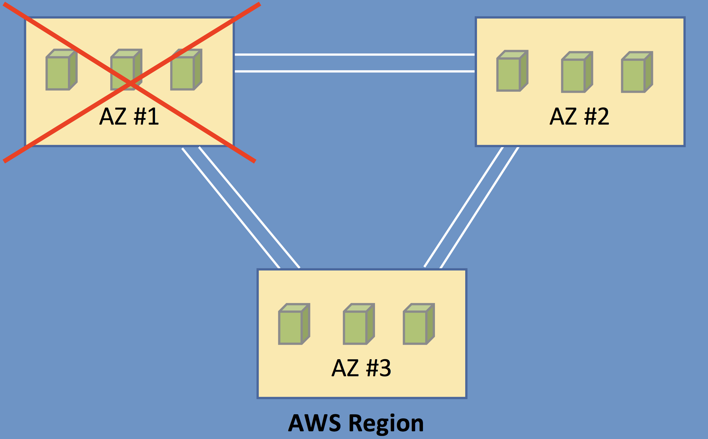 Why Stretched Clusters Is Not The Same As A Disaster Recovery Solution ...