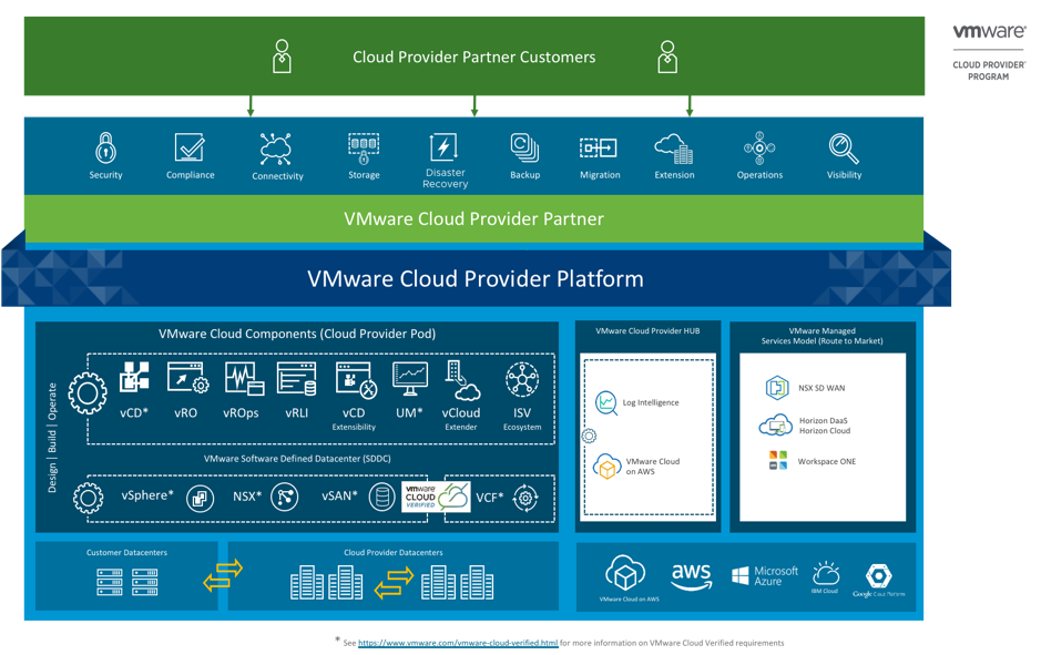 VMWARE Hub. Ws1 Hub VMWARE.