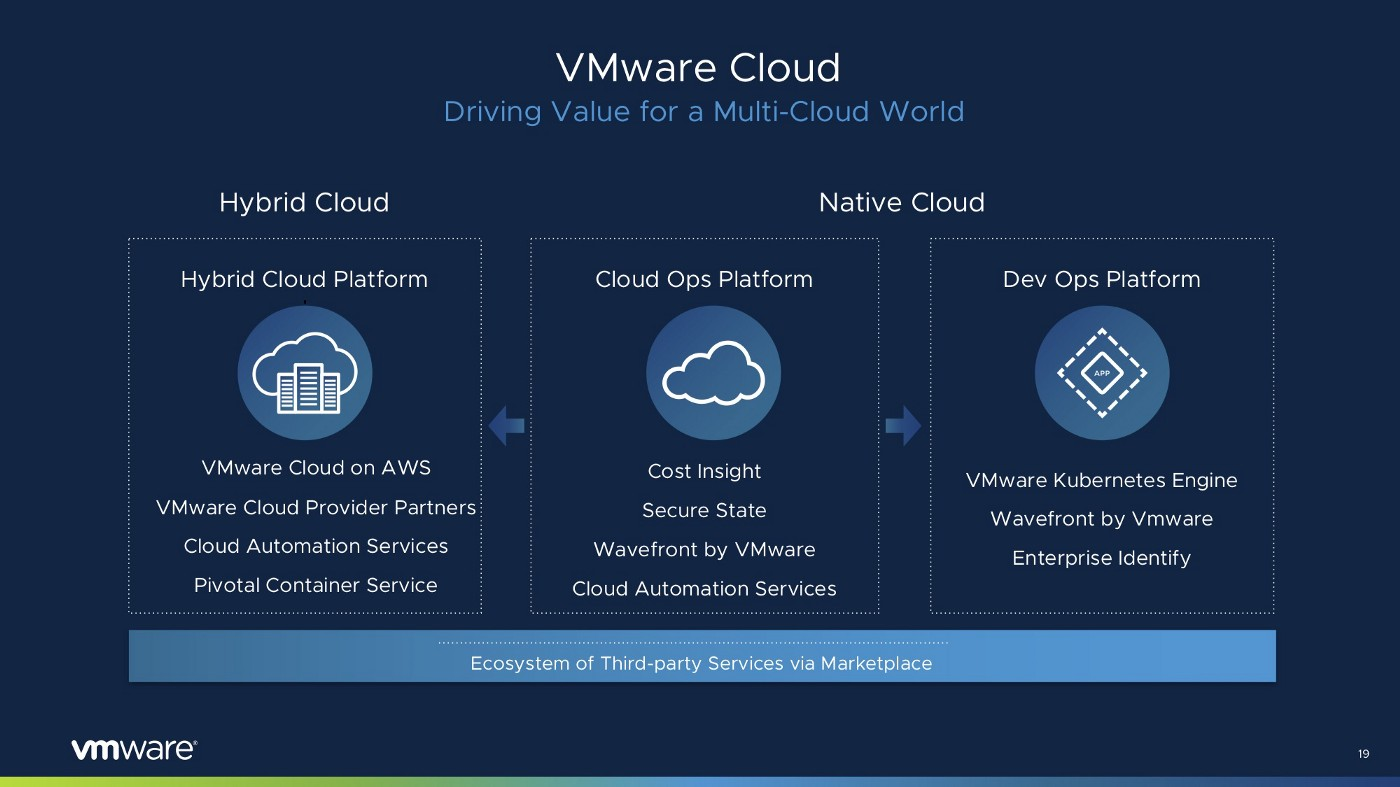 Cloud status