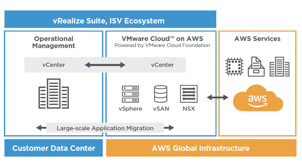 VMware Cloud on AWS now available in Asia-Pacific (Tokyo) Region ...