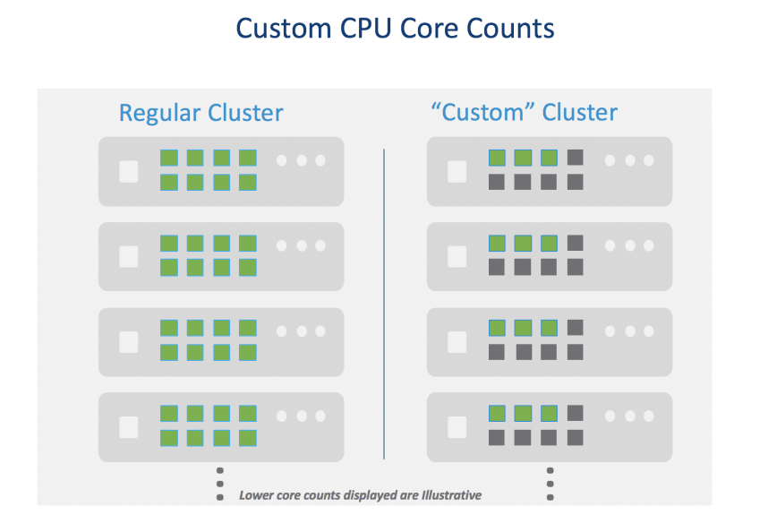 VMware Cloud On AWS Delivers Capabilities To Run And Protect ...