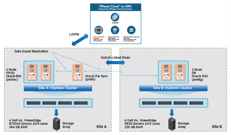 Vmware oracle. Архитектура VMWARE. VMWARE схема. Кластер серверов VMWARE. VPN схема VMWARE.