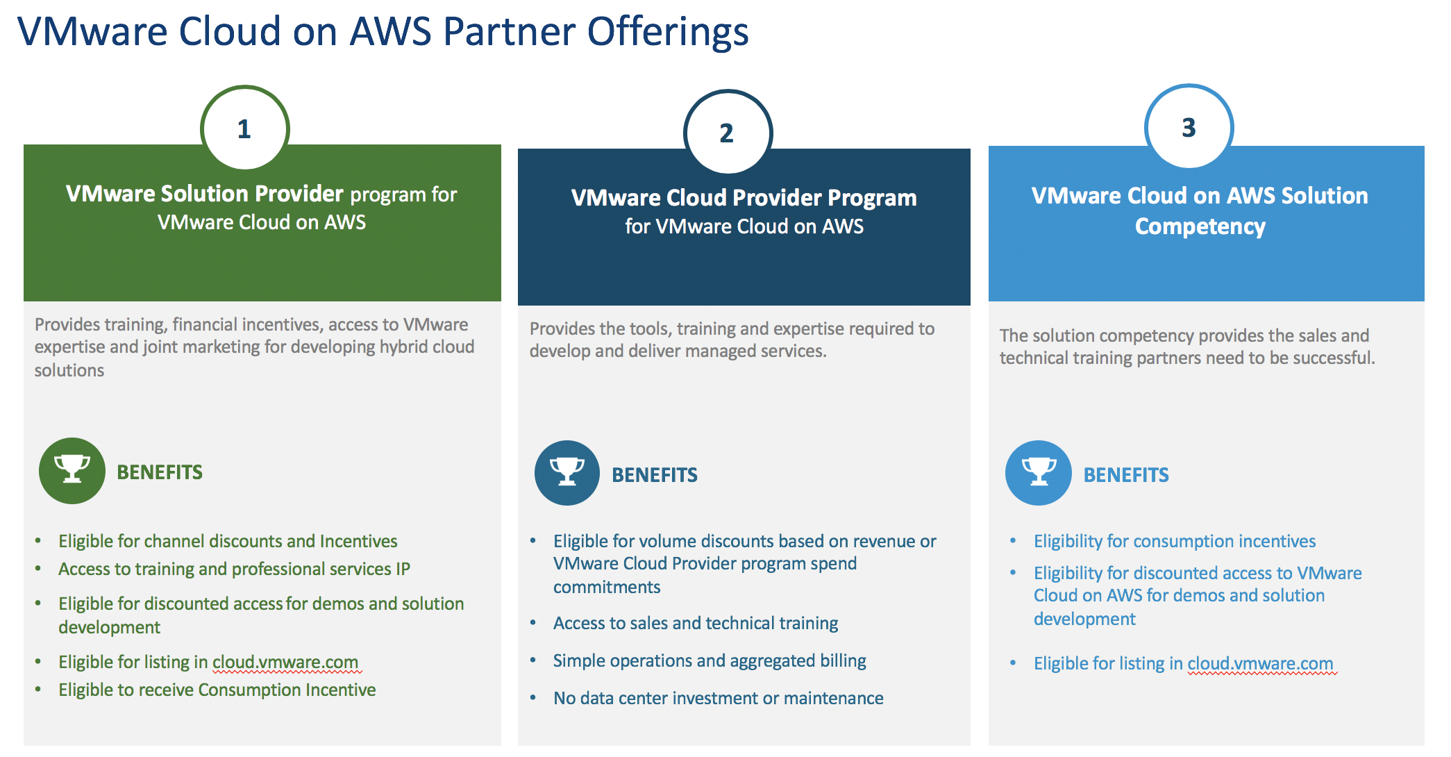 partner-services-opportunities-and-incentives-for-vmware-cloud-on-aws