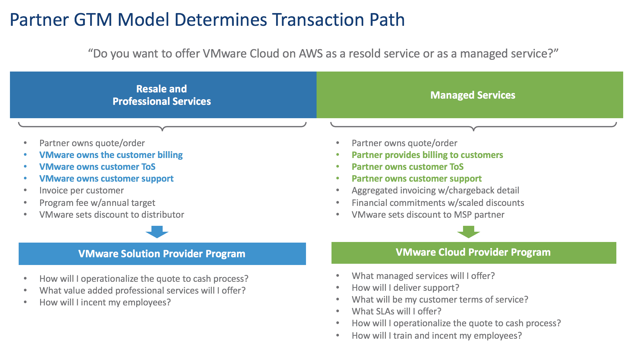 partner-services-opportunities-and-incentives-for-vmware-cloud-on-aws