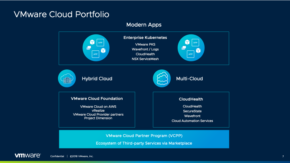 Broadcom vmware. Enterprise приложения. VMWARE корпоративная. Modern приложения. Мобильное приложение VMWARE Briefing.