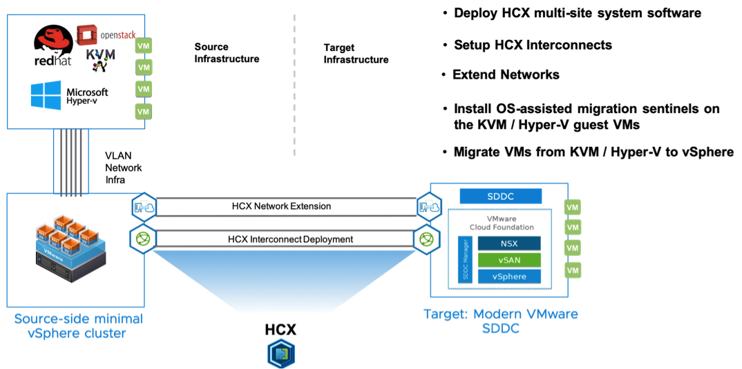 Сравнение vmware. KVM И Hyper-v. KVM виртуализация. KVM OPENSTACK. Гипервизора KVM.