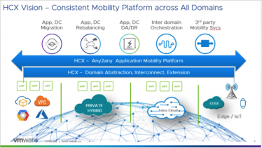 Introducing HCX Enterprise - VMware Cloud Blog