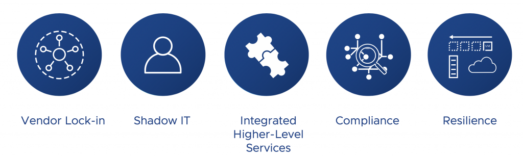 App Modernization On A VMware Multi-Cloud Architecture (Part 1 Of 3 ...