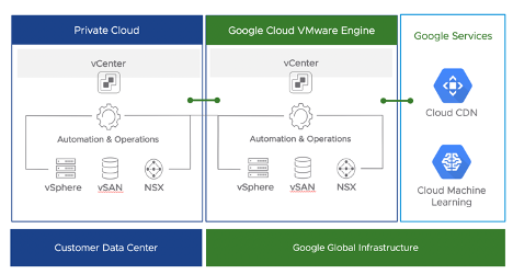 VMware Workloads And Application Modernization In A Multi-cloud World ...