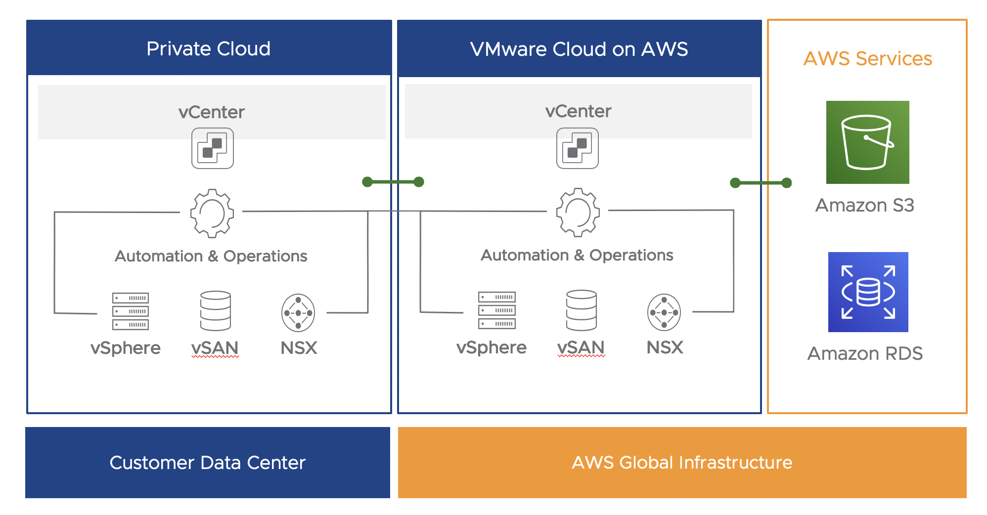 Служба vmware