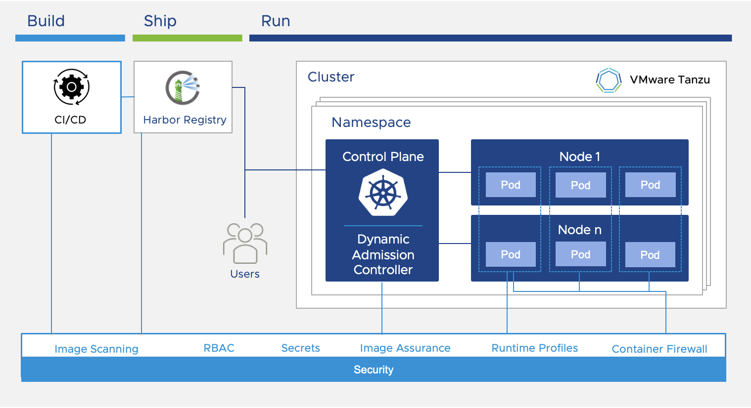 Служба vmware. VMWARE Kubernetes. VMWARE VSPHERE 8 torrent. VMWARE Tanzu logo svg.