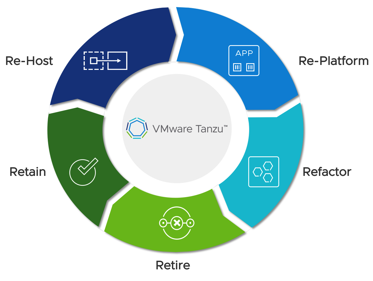 Build Your Application Modernization Strategy With VMware- Part 2 ...