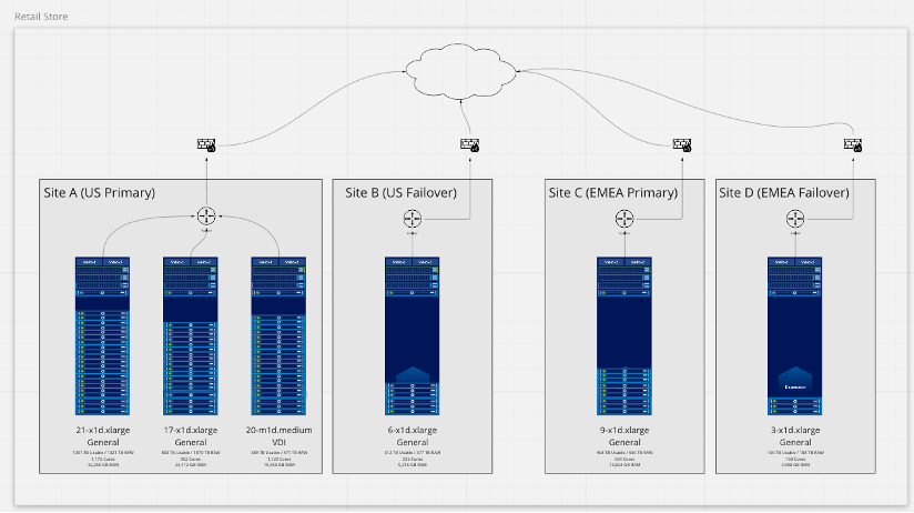 Making IT Heroes: VMware Cloud on Dell Customer Success Stories