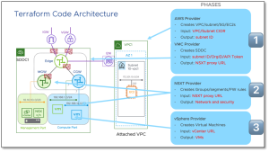 Using Terraform with multiple providers to deploy and configure VMware ...