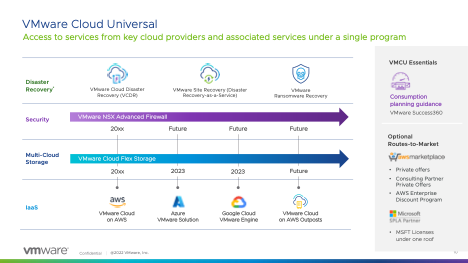 VMware Cloud Universal Phase 8 Momentum Update