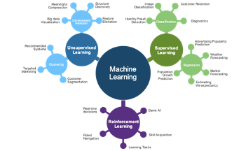 Realize the AI / ML Fundamentals of the Self-Driving Datacenter with ...