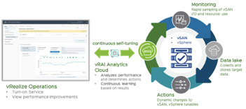 Realize the AI / ML Fundamentals of the Self-Driving Datacenter with ...