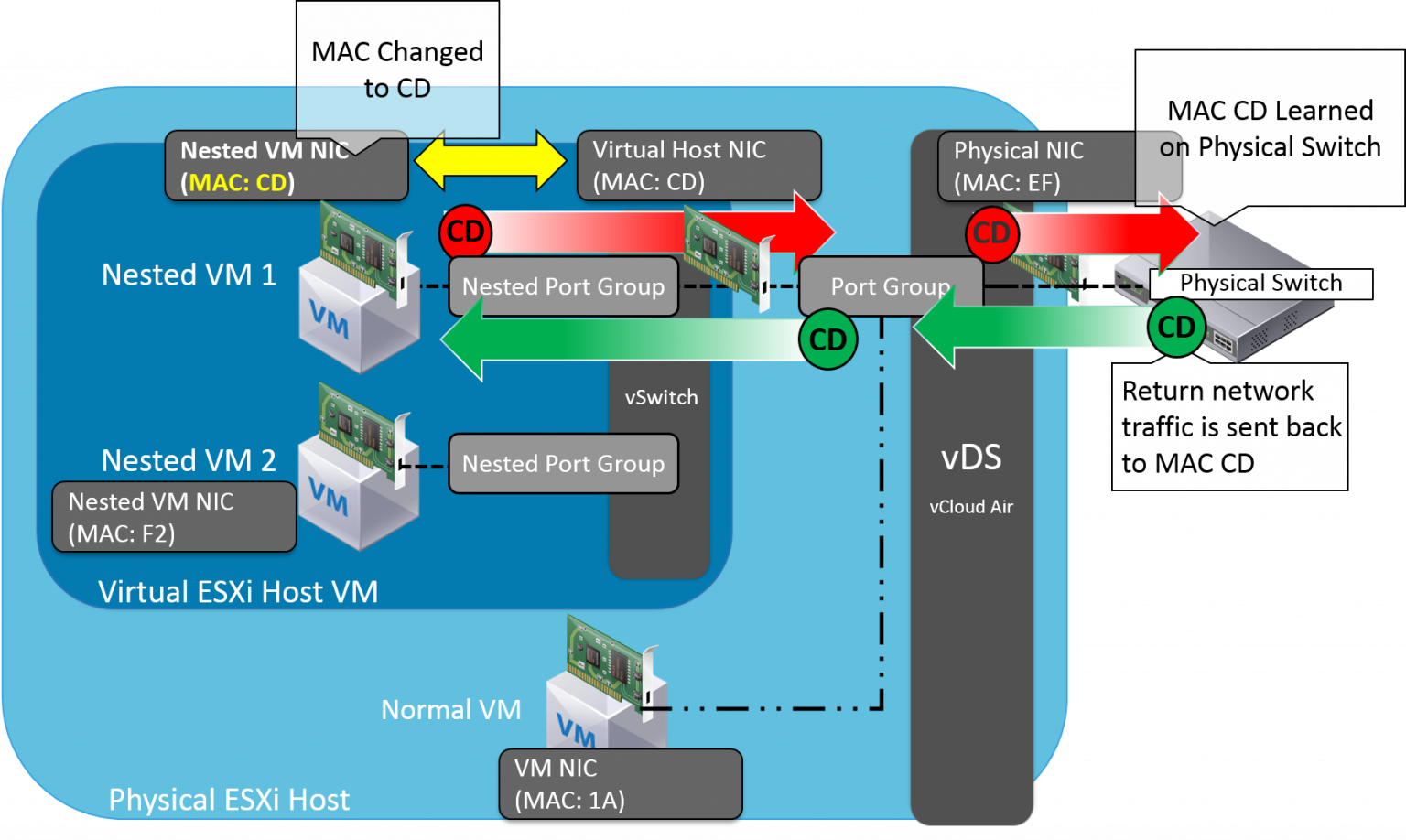 Dos vmware. Lisa os 3.1 VMWARE.