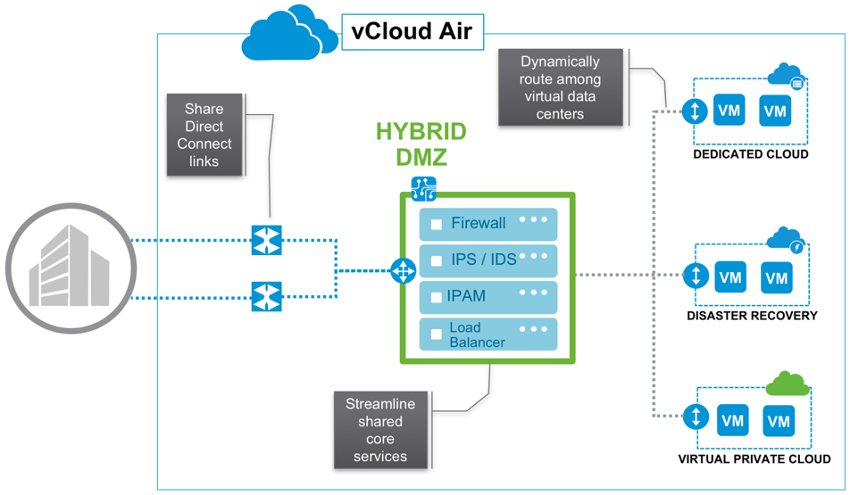 Sccm Dmz Ibcm Vs Cloud Management Gateway Architecture Diagram Rui Images