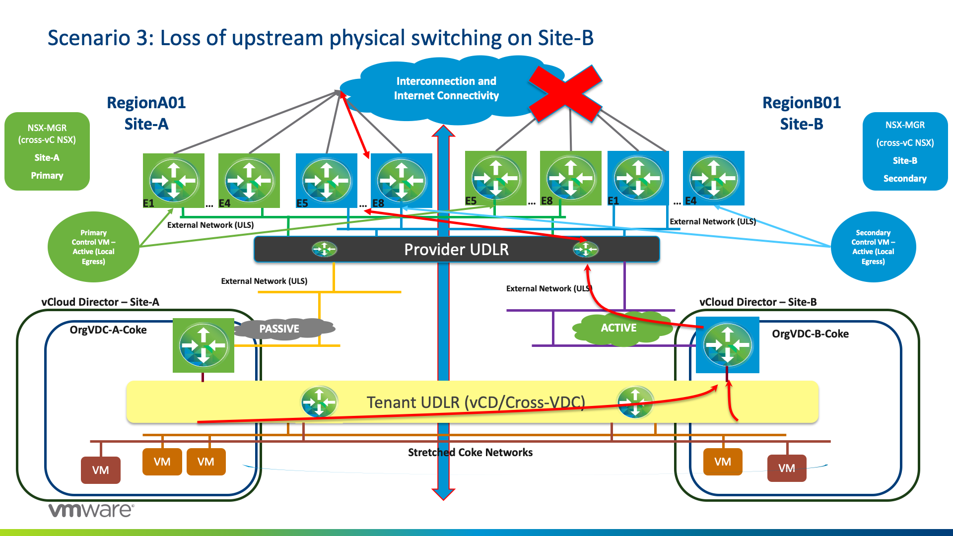 Vmware vdc что это