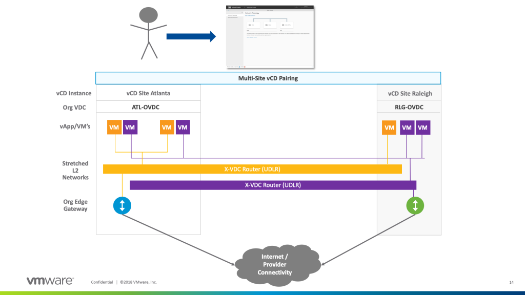 Vmware vdc что это