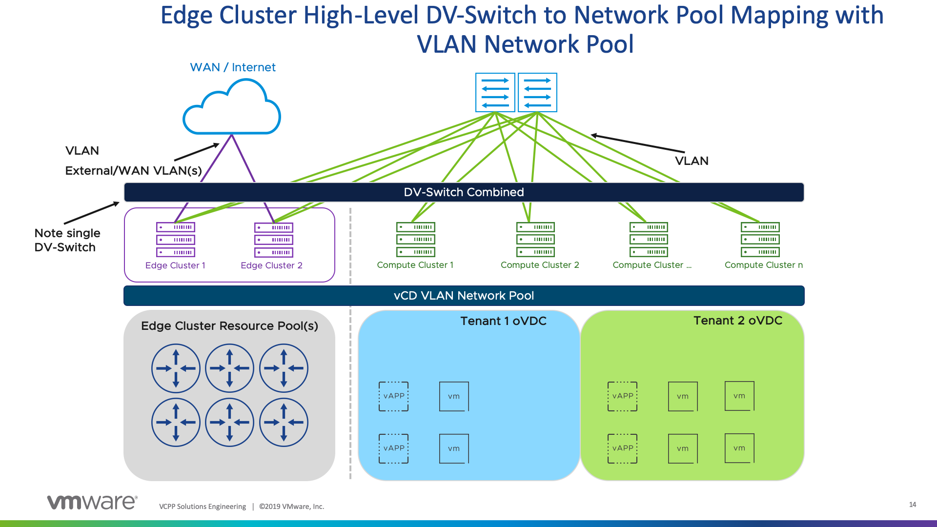 Vmware bridged. Кластер VMWARE ESXI. VMWARE VSPHERE кластер. Кластер VMWARE схема. Кластер серверов VMWARE.