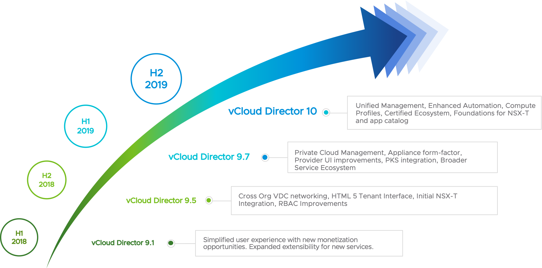 Cloud director. VMWARE VCLOUD Director лого. VCLOUD. VCLOUD Director 9.8 logo. VCLOUD 10 first login.