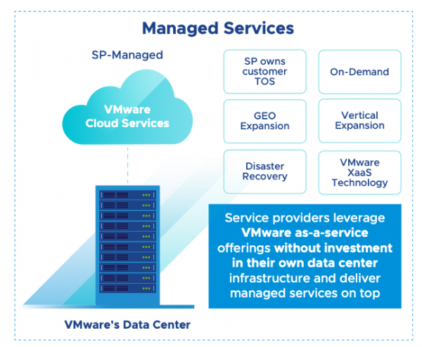 Expand your Cloud provider business with vRealize Operations Cloud ...