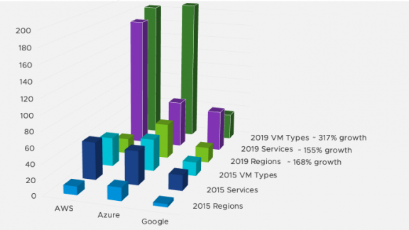 Veeam Backup & Replication Plug-in For Vmware Cloud Director - Vmware 