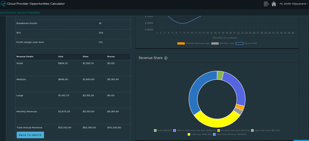 Summary Page Snapshot highlighting revenue share