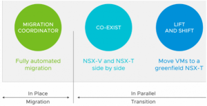 V to T Migration-vSphere-Only