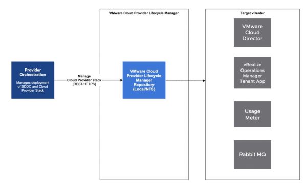 Lifecycle manager vmware как использовать