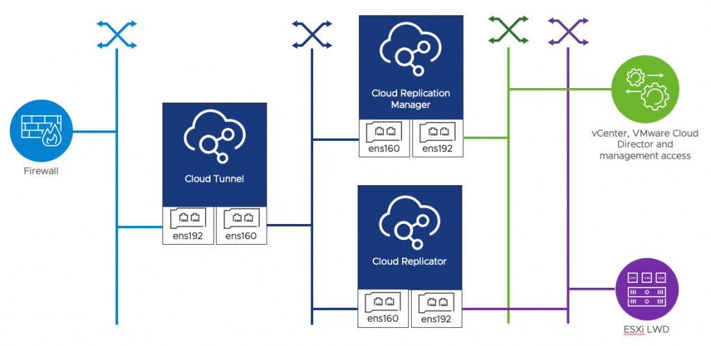 Cloud director