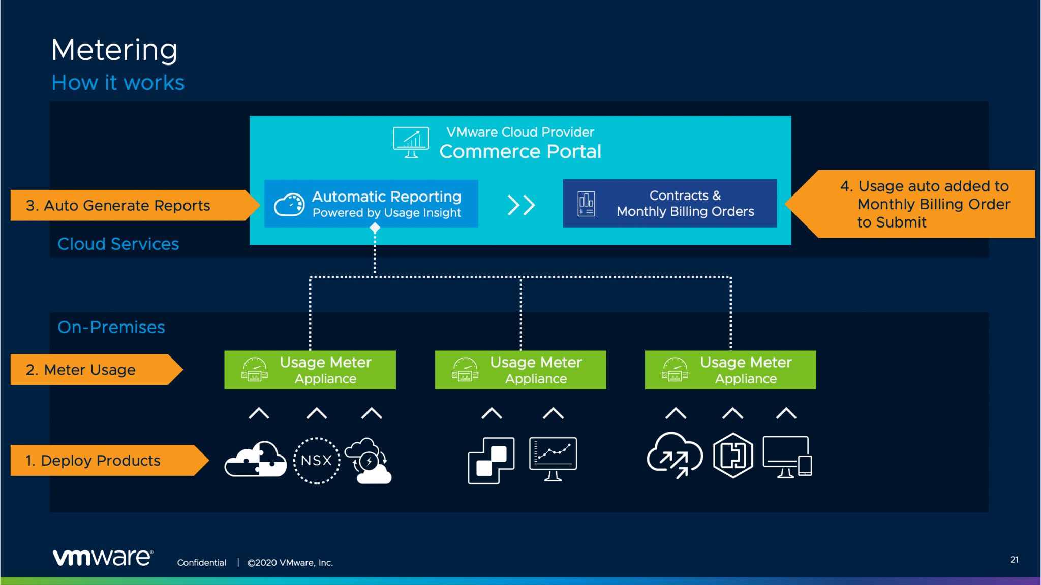 Vmware availability. IAAS расшифровка. VMWARE выйти. VMWARE swap Metric.