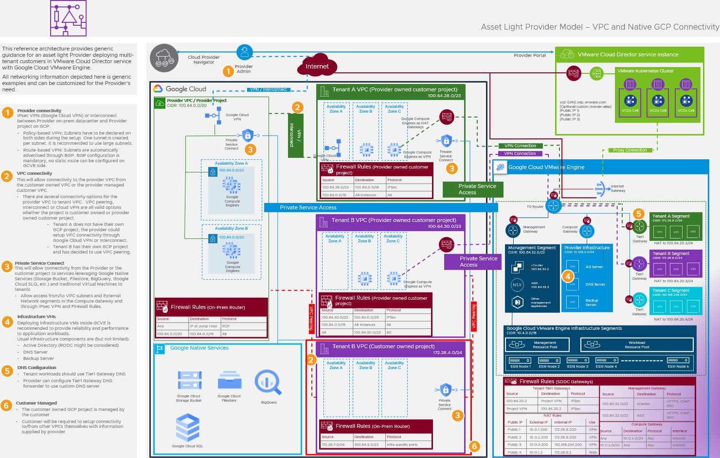 VMware Cloud Director Service With Google Cloud VMware Engine - Part 1 ...