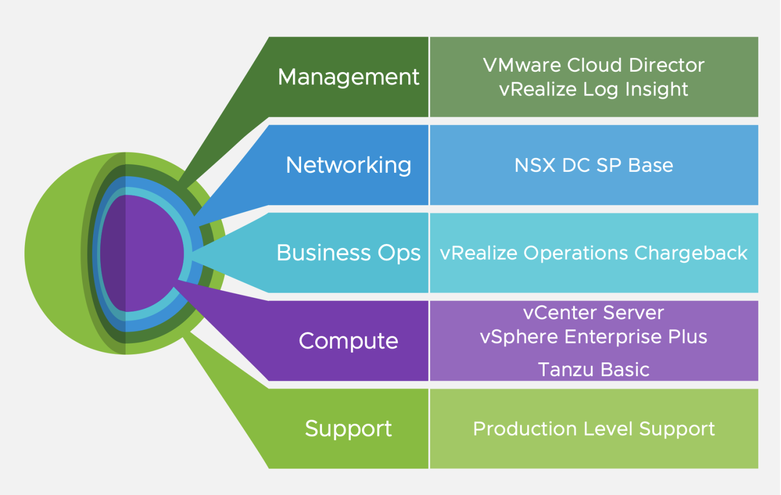 VMware Cloud Director Metering And Reporting: Explained