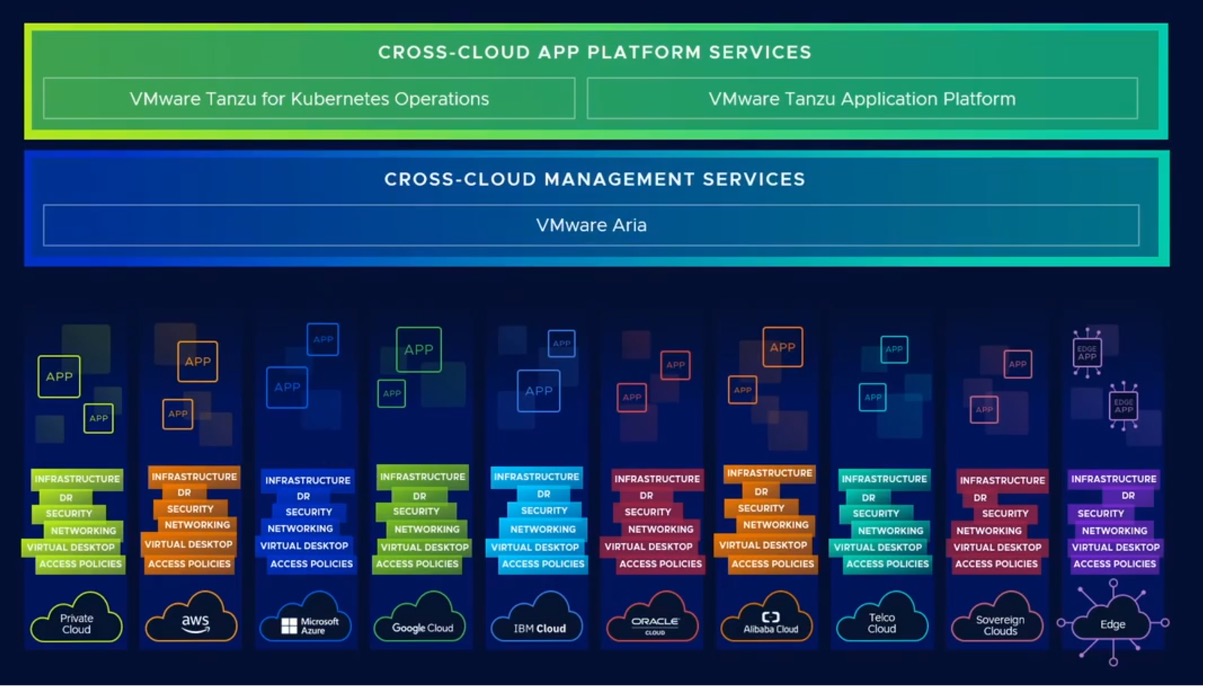 2022 VMware Explore Additional Enablement for our Cloud Providers