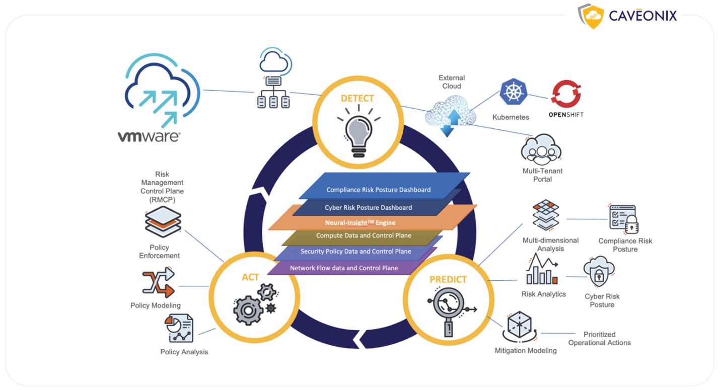 A Quick Look at New Sovereign and Developer Ready Cloud Services Coming ...