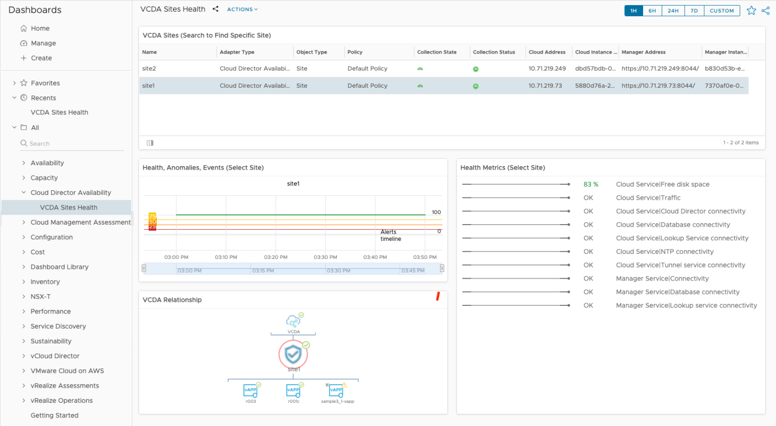 vRealize Operations Management Pack for Cloud Director Availability 1.2