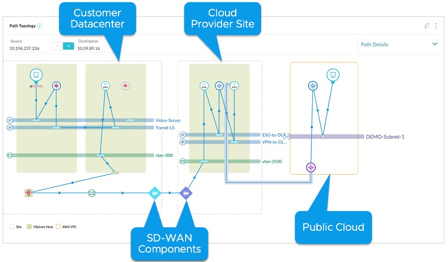 Federated view across sites and clouds using SD-WAN and Aria Operations for Networks