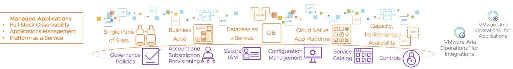 Figure 7: Managed Applications with Aria Operations