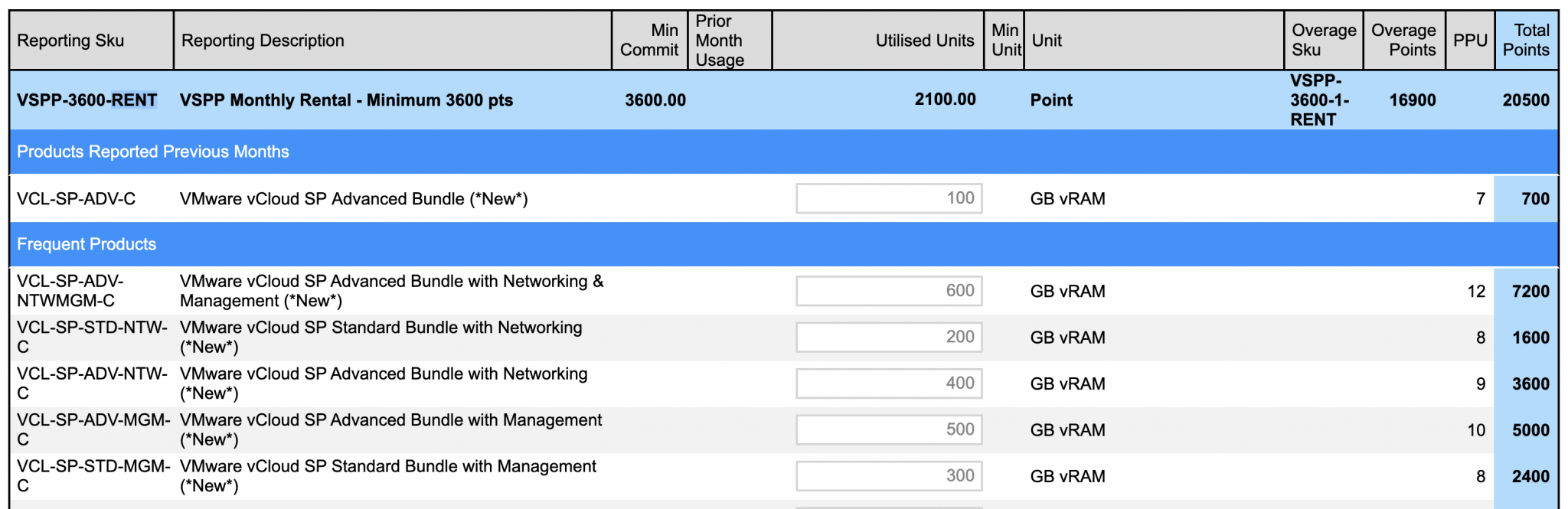 How to Report Monthly Usage with the Flex Pricing Model - VMware Cloud ...