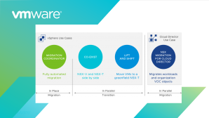Migration paths for NSX-V to NSX-T for cloud providers