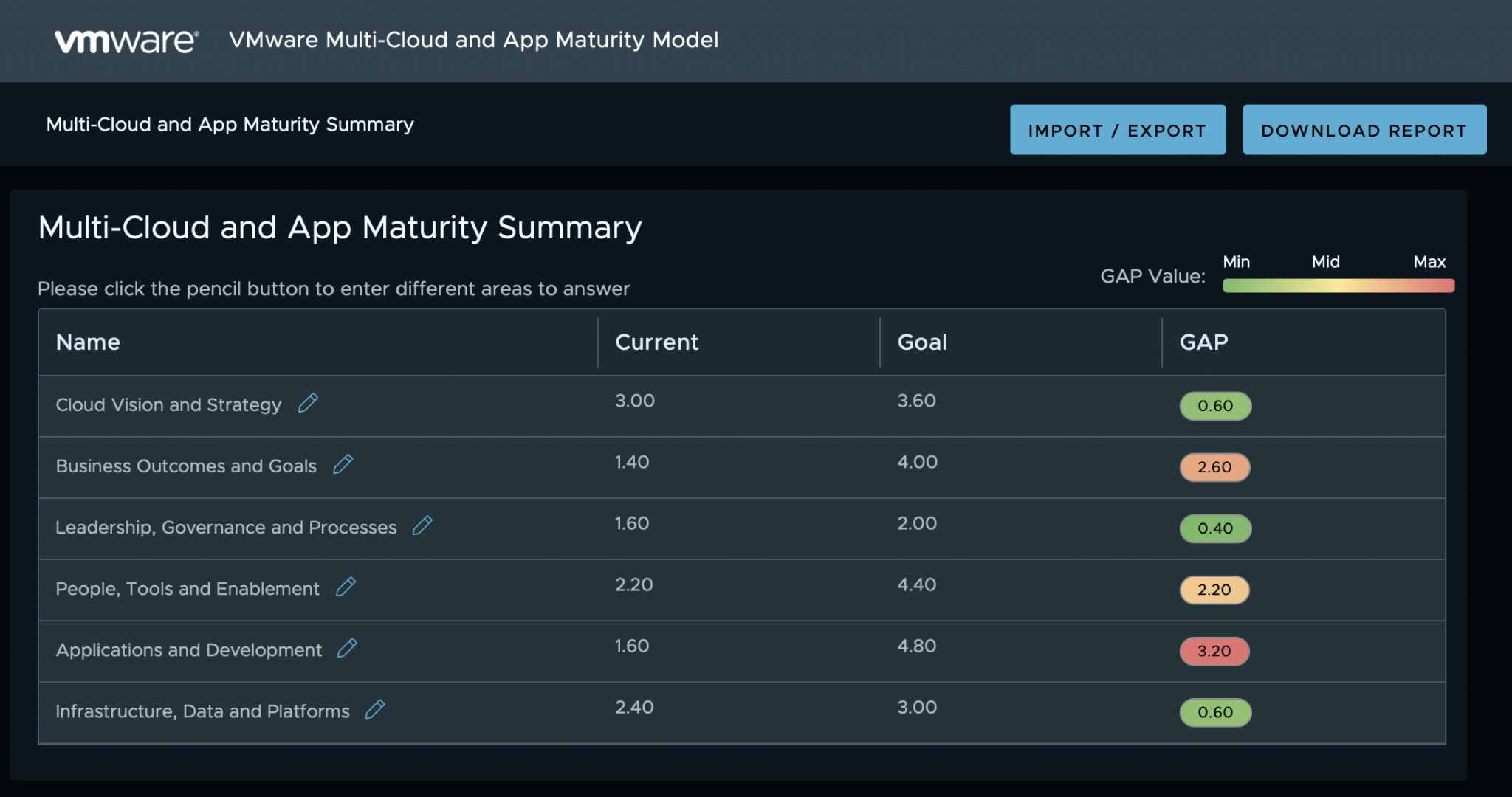 VMware Multi-Cloud and App Maturity Model for Cloud Provider Partners ...