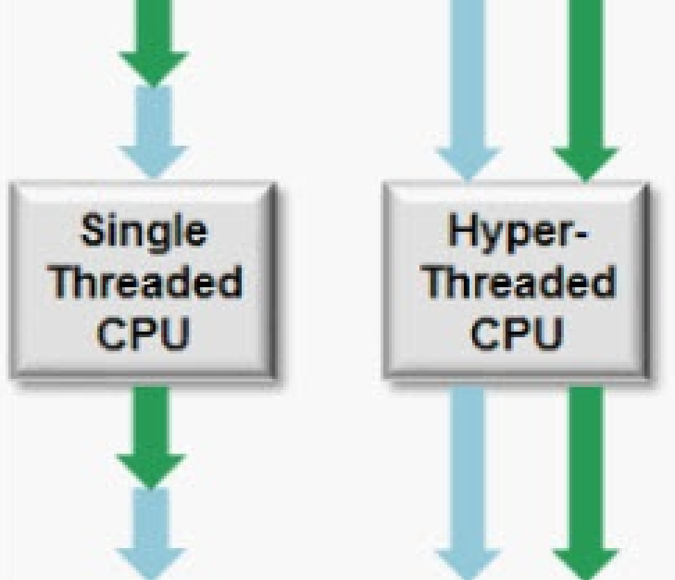 Socket Vs Core Cpu Vs Thread The Evolution Of X86 Architecture Hot