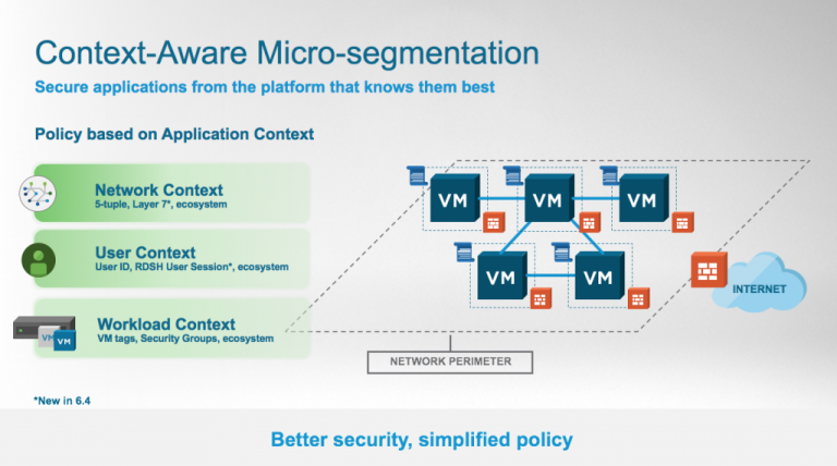 Vmware Nsx For Vsphere 6 4 Eases Operations Improves Application Security With Context Vmware Emea Blog