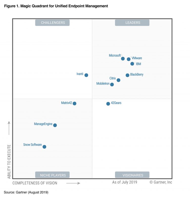 Vmware Im Gartner Magic Quadrant Fur Unified Endpoint Management