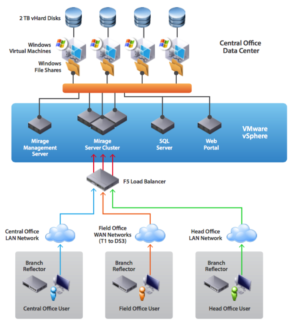 Vmware wifi. VMWARE картинки. Сеть ДС. Сервер Мираж премиум. VMWARE Terraform.